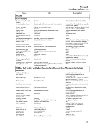 APPENDIX B 
LIST OF PERSONS CONSULTED 
125 
Name Title Organization 
BRAZIL 
Government 
Daniela America Suárez de 
Oliveira 
Director Ministerio Do Meio Ambiente (MMA) 
Arthur Jorge Brant Pereira Coordenação de Monitoramento da Biodiversidade Instituto Chico Mendes De Conservacao Da 
Biodiversidade (ICMBio) 
Cristina Cambiaghi Advisor for International Affairs National Indian Foundation—Brazil (FUNAI) 
Jose Cesareo Director Instituto de Terras do Para (ITERPA) 
Claudia Costa Chefe do Departamento de Gestão do Fundo Brazilian Development Bank (BNDES) 
Allan Crema Coordenador ICMBio 
Edegard de Deus Secretario Secretaria de Meio 
Marcio Augusto Freitas de 
Presidente FUNAI 
Meira 
Guilherme Guimaraes Martins Manager, Environmental Department BNDES 
Ramiro Hofmeister de A. 
Martins‐Costa 
Director, Environment Protection Instituto Brasileiro do Meio Ambiente e dos 
Recursos Naturais Renovaveis (IBAMA)/ 
Directoria de Protecao Ambiental (DIPRO) 
Antonio Carlos Hummel Diretor‐Geral Servicio Florestal Brasileiro (SFB) 
Antonio Carlos N. da Rocha Gerente Executivo, Programa Para Rural Secretaria de Programas Especiais— 
Governo do Estado do Para 
Marcio Macedo Costa Director, Environment BNDES 
Vivian Machado S.C. Pereira Manager for International Organizations BNDES 
Mauro Pires Diretor MMA 
Nazare Soares Gerente de Projectos MMA 
Ricardo J Soavinski Diretor Instituto Chico Mendes De Conservacao Da 
Biodiversidade (ICMBio) 
Trajano Augustus Tavares 
Quinhoes 
Coordenador MMA / Secretaria de Biodiversidade e 
Florestas 
Glauben Teixeira de Carvalho Administração Financeira National Treasury, Ministry of Finance 
Volney Zanardi Junior Deputy Executive Secretary/Director, Department of 
Strategic Management 
MMA 
NGOs / Civil Society and Labor Organizations / Foundations / Research Institutes / 
Academia 
Aladim de Alfaia Gomes Grupo de Trabalho Amazonico 
Ane Alencar Instituto de Pesquisa Ambiental da 
Amazonia (IPAM) 
Eduardo A. Borges Coordenador Geral Grupo de Pesquisa e Extensao em Sistemas 
Agroflorestais do Acre (PESACRE) 
Paulo Barreto Senior Researcher Man and Environ. Institute of the Amazon 
(IMAZON) 
Juan Carlos Carrasco Rueda Instituto de Desenvolvimento Sustentavel 
(ELO) 
Aylton Coelho Costaneto Planejamento e Gestao Fundo Brasileiro Para A Biodiversidade 
(FUNBIO) 
Rosana Gisele C.P. da Costa Coordenadora de Projetos Instituto de Pesquisa Ambiental da 
Amazonia (IPAM) 
Laercio Couto Consultant Energia Florestal 
Jurema Maria Do Amparo Central Unica dos Trabalhadores ‐CUT/PA 
Henrique Diniz Grupo de Trabalho Amazonico` 
Francisco Fonseca Director The Nature Conservancy (TNC) 
Lee H. Gross Project Manager, Markets & Biodiversity Ecoagriculture Partners 
Jose Benito Guerrero Amazon Land Use Specialist TNC 
Maria Josicleide Coordinator Grupo de Trabalho da Amazonia 
(GTA)/Rede Acreana de Mulheres e 
Homens (RAMH) 
Fabio Leite Gestao de Programas FUNBIO 
Rosa Lemos de Sa Secretaria Geral/CEO FUNBIO 
Marco Lentini Secretario Executivo Instituto Floresta Tropical (IFT) 
Petri Lehtonen Senior Partner Indufor 
Charton Locks Alianca da Terra 
Brent Millikan Diretor do Programa Amazonia International Rivers 
 