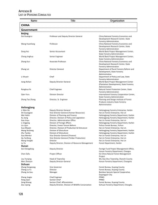 APPENDIX B 
LIST OF PERSONS CONSULTED 
128 
Name Title Organization 
CHINA 
Government 
Beijing 
Dai Guangcui Professor and Deputy Director General China National Forestry Economics and 
Development Research Center, State 
Forestry Administration 
Wang Huanliang Professor China National Forestry Economics and 
Development Research Center, State 
Forestry Administration 
Dong Hui Senior Accountant World Bank Project Management Center, 
State Forestry Administration 
Cheng Jinghua Senior Engineer World Bank Project Management Center, 
State Forestry Administration 
Zhang Kun Associate Professor China National Forestry Economics and 
Development Research Center, State 
Forestry Administration 
Zhang Lei Director‐General Department of Rural Forestry Reform and 
Development, State Forestry 
Administration 
Li Shuxin Chief Department of Policy and Law, State 
Forestry Administration 
Jiang Xishan Deputy Director‐General World Bank Project Management Center 
(Plantation Development), State Forestry 
Administration 
Ronghua Ye Chief Engineer Natural Forest Protection Center, State 
Forestry Administration 
Qian Yuru Division Director International Forestry Cooperation Center, 
State Forestry Administration 
Zhong Tao Zhang Director, Sr. Engineer Planning and Design Institute of Forest 
Products Industry State Forestry 
Administration 
Heilongjiang 
Li Wen Da Deputy Director‐General Heilongjiang Forestry Enterprise, Harbin 
Shi Guangjian Vice Director‐General (Human Resources) Hai Lin Forest Enterprise, Hai Lin 
Wei Hailin Division of Planning and Finance Heilongjiang Forestry Department, Harbin 
Xu Jiang Director, Division of Policy and Legislation Heilongjiang Forestry Department, Harbin 
Gao Jinyu Director, Administration Office Hai Lin Forest Enterprise, Hai Lin 
Li Jingping Division of Foreign Affairs Heilongjiang Forestry Department, Harbin 
Liu Lijun Director, Forest Tenure Reform Yichun Forest Bureau, Yichun 
Guo Maojin Director, Division of Production & Silvicuture Hai Lin Forest Enterprise, Hai Lin 
Wang Shuliang Division of Silviculture Heilongjiang Forestry Department, Harbin 
Zhu Tianbo Division of Silviculture Heilongjiang Forestry Department, Harbin 
Guo Wenkui Vice Director‐General (Finance) Hai Lin Forest Enterprise, Hai Lin 
Qu Yanfeng Vice Director‐General (Timber Production) Hai Lin Forest Enterprise, Hai Lin 
Wang Yongde Director Hai Lin Forest Enterprise, Hai Lin 
Lu Yu Deputy Director, Division of Resource Management Forest Department, Harbin 
Hunan 
Dai Chengdong Deputy Director Foreign Fund Project Management Office, 
Hunan Forestry Department, Changsa 
Chen Dafu Project Officer EU‐China Natural Forest Management 
Project 
Lou Yunqing Head of Township Wu Dao Shui Township, Shanzhi County 
Wen Zhenjun Deputy Director‐General Hunan Forestry Department, Changsha 
Sichuan 
Zhang Dengxiang Vice Governor Forest Bureau, Xuyong County 
Cheng Lu Fu Director Forest Bureau, Xuyong County 
Zhang Jia Gou Manager Bamboo Sprouts Special Cooperative, 
Dujiangyan City 
Zheng Jingjie Chief Engineer PPMO 
Hang Jijian Section Chief PPMO 
Zeng Khiang Section Chief, Afforestation Forest Bureau, Xuyong County 
Zou Liyong Deputy Director, Division of Wildlife Conservation Sichuan Forestry Department, Chengdu 
 