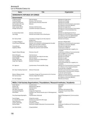 APPENDIX B 
LIST OF PERSONS CONSULTED 
130 
Name Title Organization 
DEMOCRATIC REPUBLIC OF CONGO 
Government 
Lusakueno André Chef de division Ministère de l’agriculture 
Ferdinand Badila Directeur Chef de Service Ministère de l’Energie 
Joseph Kuabi Bavueza Chef de bureau Direction Electricité Ministère de l’Energie 
Son Excellence Mr José 
Endundo Bononge 
Ministre Ministère de l’Environnement conservation 
de la Nature et tourisme (MECNT) 
Yalulu Lampes Desiré Directeur chef de service Ministère de l’agriculture 
Philippe Duchochois Conseiller technique du Ministre Ministère de l’Environnement Conservation 
de la Nature et Tourisme/Cabinet du 
Ministre 
Dr. Richard Bola Ekofo Directeur Chef de Service Ministère du Développement Rural 
Jose Ilanga Directeur des Etudes et de la Planification Ministère de l’Environnement conservation 
de la Nature et Tourisme (MECNT)/DEP 
(Direction d’étude et planification) 
Mr. Patrice Kitebi Conseiller en charge du suivi des projets et 
programmes 
Ministère de Finance 
Ir Grégoire Magema Directeur chef de service Ministère ITPR/SG RECO 
Vincent Kasulu Makonga Directeur de la direction de développement durable 
(DDD), point focal GEF et UNFCCC 
Ministère de l’Environnement conservation 
de la Nature et tourisme (MECNT) 
Young Masudi Agent de bureau de premier Classe Ministère de l’agriculture 
Angelique Mbelu Chargee des questions FLEGT & REDD Conseil pour la Defense 
Environmnementale par la Legalite et la 
Tracabilite 
Augustin Mpoyi Mbunga Directeur Executif Conseil pour la Defense Environnementale 
para la Legalite et la Tracabilite 
Michel Mingiedi Chef de division Ministère de l’agriculture 
Constant Ngoy Mizingu Administrateur de la Base de données Ministère de l’Energie 
Daniel Mobali Chef de division Ministère du plan 
Georges Mulumba Directeur Général de la Bibliothèque Ministère de l’Energie 
Serge Sabin Ngwato Assistant Technique Conseil pour la Defense 
Environmnementale par la Legalite et la 
Tracabilite 
Mr. Ngwisani Coordonnateur Provinciale/Bas Congo Ministère de l’Environnement Conservation 
de la Nature et Tourisme/Coordination 
Provinciale Bas Congo/RDC 
Mr. Patay Tchedeya Raymond Ministre Provinciale Ministère provinciale des travaux publics 
Reconstruction, Environnement, transport 
et voie de communication 
Beatrice Makaya Samba Conseillere Charge de l’Environmente et du Tourismo Cabinet du Premier Ministre 
Me Yvonne Sansa Directeur Adjoint de Cabinet Ministère de l’Environnement conservation 
de la Nature et tourisme (MECNT) 
Mr. Sele Yalaghuli Directeur de Cabinet Ministère de Finance 
NGOs / Civil Society Organizations / Foundations / Research Institutes / Academia 
Drokv Adoroti Coordonnateur SOCITEMA 
Ibrahim‐Aly Représentant régional COMICO 
Patrick Asiho Coordonnateur CAJUC 
Dieu Merci Assumani Chercheur Topenbos International (TBI) 
Guy Kajemba Bagalwa Charge des Progammes Groupe de Travail Climat REDD 
Aimé Bakila Président chez Jeunes Associés pour le Développement 
Intégral 
CNJ/GTCR 
Flory Nyamwoga Bayengeha Coordonnateur Nationale Objectif Développement Communautaire 
(ODC) 
Samuel Begaa Chargé des projets PCN 
Dr. Charlotte Benneker Directrice du programme RD Congo TBI 
Sokoni Bienvenu Vice‐Président SOGED 
Joseph Lofole Bofe Conseiller Juridique OSAPY 
Ronsard Boika Assistante chargée d’éducation Environnementale Cercle pour la défense de l’Environnement 
(CEDEN) 
Jean Marie Bolika Chargé plaidoyer RRN/GTCR 
 