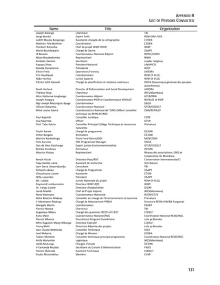 APPENDIX B 
LIST OF PERSONS CONSULTED 
131 
Name Title Organization 
Joseph Bolongo Chercheur TBI 
Serge Bondo Expert forêt REM‐OIM‐FLEG 
Judith Mouba Bongongo Assistante chargée de la cartographie CEDEN 
Mathieu Yela Bonketo Coordinateur CEDEN 
Floribert Botamba Chef de projet WWF‐REDD WWF 
Marie Boundawana Chargé de Genre OSAPY 
JR Bowela Coordonnateur National Adjoint REPEC/CRON 
Ndasi‐Boyabekombu Représentant BIMA 
Amboko Damien Secrétaire Leader religieux 
Kapupu Diwa Président National LINAPYCO 
Masika Donatienne Présidente AFEP 
Ethon Freid Operations Forestry JADORA 
Eric Haudiquet Coordonnateur REM‐OI‐FLEG 
Njike Horline Juriste Experte REM‐OI‐FLEG 
Patrick SaÏdi Hemedi Chargé de planification et relations extérieurs DGPA (Dynamique générale des peuples 
autochtones) 
Noah Herland Director of Reforestation and Social Development JADORA 
Thérèse litoyi Chercheur WCS(Mambasa) 
Mtre Alphonse longbango Coordonnateur Adjoint GTCR/RRN 
Joseph Itongwa Coordonnateur PIDP et Coordonnateur REPALEF REPALEF et PIDP 
Mgr Joseph Matungulu Kyaga Coordonnateur DGED 
Félicien Kabamba Coordonnateur National GTCR/CODELT 
Mme Louise Kavira Coordonnatrice National de l’ONG OAN et conseiller 
technique du REPALEF/RDC 
OAN/REPALEF 
Paul Kagimbi Conseiller Juridique CDPE 
Guy Kajemba Officer GTCR 
Prof. Taba Kalulu Conseiller Principal Collège Technique et ressources 
naturelles 
Primature 
Paulin Kanda Chargé de programme OCEAN 
Victor Kangela Animateur OCEAN 
Martine Kankolongo Point Focal Genre/DGF MCNT/DGF 
Felix Karume DRC Programme Manager OSISA 
Don de Dieu Katshunga Expert juriste‐Environnementaliste GTCR/CODELT 
Botoko Kendewa Animateur OCEAN 
Maurice Kisepa Représentant Réseau des associations, ONG et 
Coopérative de Mambasa 
Benoit Kisuki Directeur Pays/RDC Conservation Internationale/CI 
Papy Bambu Liena Assistant de recherche SOS Nature 
Jean Denis Likwandjandja Consultant TBI 
Richard Lokoka Chargé de Programme OSAPY 
Chouchouna Losale Assistante CTIDD 
Willy Loyombo Président OSAPY 
Mr. Lubala Juriste Nationale du projet REM‐OI‐FLEG 
Raymond Lumbuenamo Directeur WWF‐RDC WWF 
Dr. Vangu Lutete Directeur d’exploitation SEDAF 
Jacob Madidi Chef de Projet Adjoint WCS(Mambasa) 
Nene Mainzana Coordonnateur Nationale RCEN/GTCR 
Mme Béatrice Makaya Conseiller en charge de l’Environnement et tourisme Primature 
Ir Mambweni Makaya Chargé de Reboisement PPRGII Structure REDD+/INERA Yangambi 
Mangala Martin Coordonnateur PADEP 
Patrick Matata Chercheur TBI 
Angelique Mbelu Chargé des questions REDD et FLEGT CODELT 
Kanu Mbizi Coordonnateur National/RDC Coordination National REDD/RDC 
Pierrot Mbonzo Educational Program Coordinator Lola ya Bonobo 
Mtre Augustin Mpoyi Mbunga Directeur Exécutif CODELT 
Fanny Mehl Directrice Adjointe des projets Lola ya Bonobo 
Jean Claude Mobonda Conseiller Technique IGED 
José Mokaria Chargé de Mission CEDEN 
Fabien Monteils Conseiller technique principal programme Coordination National REDD/RDC 
Anifa Muhambo Logistique WCS(Mambasa) 
Joëlle Mukungu Chargée d’étude OCEAN 
Ir Kamanda Mulaba Secrétaire du Conseil d’Administration FAKIS 
Patrick Mulenda Assistant Technique CODELT 
Kisaka Musondolya Membre CVAP 
 