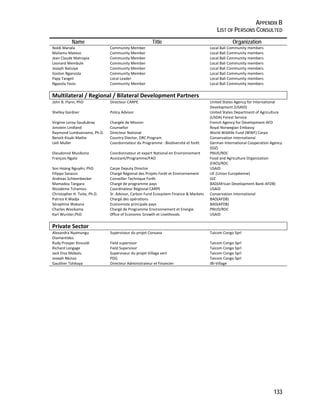APPENDIX B 
LIST OF PERSONS CONSULTED 
133 
Name Title Organization 
Noldi Manala Community Member Local Bali Community members 
Maliamu Mateso Community Member Local Bali Community members 
Jean Claude Matropia Community Member Local Bali Community members 
Leonard Membule Community Member Local Bali Community members 
Joseph Natuiye Community Member Local Bali Community members 
Gaston Nganzola Community Member Local Bali Community members 
Papy Tangeli Local Leader Local Bali Community members 
Ngazola Yasio Community Member Local Bali Community members 
Multilateral / Regional / Bilateral Development Partners 
John B. Flynn, PhD Directeur CARPE United States Agency for International 
Development (USAID) 
Shelley Gardner Policy Advisor United States Department of Agriculture 
(USDA) Forest Service 
Virginie Leroy‐Saudubray Chargée de Mission French Agency for Development‐AFD 
Jonstein Lindland Counsellor Royal Norwegian Embassy 
Raymond Lumbuenamo, Ph.D. Directeur National World Wildlife Fund (WWF) Carpo 
Benoit‐Kisuki Mathe Country Diector, DRC Program Conservation International 
Ueli Muller Coordonnateur du Programme : Biodiversité et forêt. German International Cooperation Agency 
(GIZ) 
Dieudonné Musibono Coordonnateur et expert National en Environnement PNUE/RDC 
François Ngate Assistant/Programme/FAO Food and Agriculture Organization 
(FAO)/RDC 
Son Hoàng Nguyên, PhD Carpe Deputy Director USAID 
Filippo Saracco Chargé Régional des Projets Forêt et Environnement UE (Union Européenne) 
Andreas Schleenbecker Conseiller Technique Forêt GIZ 
Mamadou Tangara Chargé de programme pays BAD(African Development Bank‐AFDB) 
Nicodeme Tchamou Coordinateur Régional CARPE USAID 
Christopher H. Tuite, Ph.D. Sr. Advisor, Carbon Fund Ecosystem Finance & Markets Conservation International 
Patrice K.Wadja Chargé des opérations BAD(AFDB) 
Séraphine Wakana Economiste principale pays BAD(AFDB) 
Charles Wasikama Chargé de Programme Environnement et Energie PNUD/RDC 
Karl Wurster,PhD 0ffice of Economic Growth et Livelihoods USAID 
Private Sector 
Alexandra Nyamungu 
Superviseur du projet Consava Taicom Congo Sprl 
Diamantides 
Rudy Prosper Kinvuidi Field supervisor Taicom Congo Sprl 
Richard Longage Field Supervisor Taicom Congo Sprl 
Jack Etsa Mobolu Superviseur du projet Village vert Taicom Congo Sprl 
Joseph Nkinzo PDG Taicom Congo Sprl 
Gauthier Tshikaya Directeur Administrateur et Financier IBI‐Village 
 