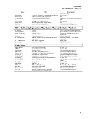 APPENDIX B 
LIST OF PERSONS CONSULTED 
135 
Name Title Organization 
Cooperation (GTZ) 
Bhomik Shah Sr. Program Coordinator Forest Management & Policy WWF—India 
Rajeev Sharma Technical Expert, Capacity Development GTZ 
Virinder Sharma Environment and Livelihoods Adviser Department for International Development 
(UK) 
Vanita Suneja Campaign and Policy Coordinator OXFAM India 
Sanjay Tomar Senior Technical Expert, Climate Change GTZ 
Gavin Wall Representative in India and Bhutan Food and Agricultural Organization 
NGOs / Civil Society Organizations / Foundations / Research Institutes / Academia 
M. Jayasree President Prakiti Environment Society, Hyderabad 
V. Haranath Mehar Secretary Srujana Welfare Association, Chodavaram 
Joseph Plakkoottam Executive Director Development Management Network, 
Hyderabad 
C.S. Reddy Chief Executive Officer APMAS, Hyderabad 
M. Gopinath Reddy Professor, Research Unit for Livelihoods and Natural 
Resources 
Centre for Economic & Social Studies, 
Hyderabad 
Dr. T. R. Manoharan Head—Forest Programme WWF—India 
Suneel Padale Senior Program Officer Aga Khan Foundation 
Private Sector 
Bharat Agarwal Vice President (Commercial) JK Paper LTD. 
S. Behani General Manager (Accounts) JK Paper LTD. 
K. L. Chandak Executive Director The West Coast Papers Mills LTD 
R. K. Chopra Head—Raw Material Procurement The West Coast Papers Mills LTD 
Anand G. Darak Sr. Manager Planning Development & Projects The West Coast Papers Mills LTD 
Soumitri Das Fellow, Forestry and Biodiversity The Energy and Resources Institute 
Anirban Ganguly Fellow, Forestry and Biodiversity The Energy and Resources Institute 
S. Goswami Vice President (Technical—Packaging and Board) JK Paper LTD. 
A.J. James (Viju) Advisor (Development Sector) ICRA Management Consulting Services Ltd. 
(IMACS) 
Pramod Kumar Manager (Env.) JK Paper LTD. 
A. K. Mehra DGM (QA & TS) JK Paper LTD. 
P. K. Mundra VP Finance & Co. Secretary The West Coast Papers Mills LTD 
B. H. Rathi Vice President (Operations) The West Coast Papers Mills LTD 
Naresh C. Saxena Forestry Consultant National Advisory Council 
R. P. Singh Asst. Vice President (Technical Services) & 
Management Representative (ISO Cell) 
The West Coast Papers Mills LTD 
 