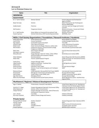 APPENDIX B 
LIST OF PERSONS CONSULTED 
136 
Name Title Organization 
INDONESIA 
Government 
Dr. Ir. Tachrir Fathoni Director General Forestry Research and Development 
Agency (FORDA) 
Basah Hernowo Director Badan Perencanaan dan Pembangunan 
Nasional (BAPPENAS) 
Doddy Sukadri Chairman Land Use, Land Use Change and Forestry 
(LULUCF) 
Rolf Krezdorn Programme Director Ministry of Forestry—Forests and Climate 
Change Program (GIZ) 
Dr. Ir. Hadi Pasaribu Senior Advisor on Economy & International Trade Ministry of Forestry 
Husaini Syamaun Director & Secretary, AFEP Coordinating Committee BAPPEDAL, Aceh 
NGOs / Civil Society Organizations / Foundations / Research Institutes / Academia 
Aditya Bayunanda GFTN‐Indonesia Coordinator World Wildlife Fund (WWF) 
Laura D’Arcy County Coordinator London Zoological Society (ZSL) 
Agus Djailani Sustainable Forestry Consultant Tetra ARD 
Jamal M. Gawi Chair, Board of Directors Leuser International Foundation 
Mahdi Ismail Head, Community Ranger, Desa Cut, Jantho, Aceh Ulu Masen Ecosystem Forest 
Rolf Krezdorn Programme Director, Forests & Climate Change 
Programme (FORCLIME) 
Internationale Zusammenarbeit (GIZ) 
Matt Linkie Aceh Program Manager Fauna & Floral International (FFI) 
Darmawan Liswanto Country Director FFI 
Moray McLeish Project Manager, Palm Oil, Timber, Carbon Offsets 
(POTICO) People and Ecosystems Program 
World Resources Institute (WRI) 
Abdon Nababan Secretary General Aliansi Masyarakat Adat Nusantara (AMAN) 
Robert Nasi Director CGIAR Research Program CGIAR and Center for International Forestry 
Research (CIFOR) 
Sophie Perry Program Manager, BACP ZCL 
Ujjwal Pradhan Regional Coordinator ‐ Southeast Asia World Agroforestry Centre 
Dolly Priatna County Coordinator ZSL 
David Purmiasa Halmahera Team Leader Burung Indonesia‐Bogor 
Anwar Purwoto Director, Forest Terrestrial Species and Freshwater 
Program 
WWF 
Mohamad Rayan ICVKM Specialist, Merang REDD Pilot Project (MRPP) Internationale Zusammenarbeit (GIZ) 
Ria Saryanthi Manager for Conservation and Development Burung Indonesia‐Bogor 
Rudi Surbakti Project Officer, Green PNPM, Aceh Wildlife Conservation Society (WCS) 
Agus Budi Utomo Managing Director Burung Indonesia‐Bogor 
Meine Van Noordwijk Principal Scientist & Chief Science Advisor World Agroforestry Center, Southeast Asia 
Regional Office 
Multilateral / Regional / Bilateral Development Partners 
Agus P. Djailani Private Sector, Finance & Trade Advisor United States Agency for Intl. Development 
Indonesia Forest & Climate Support Project 
Antonius P.Y. Djogo Program Management Specialist, Environment Office United States Agency for Intl. Development 
Alfred Nakatsuma Director, Office of Environment United States Agency for Intl. Development 
Thibaut Portevin Program Manager (Environment ‐ Natural Resouces) 
Development Cooperation Section 
European Union 
Joar L. Strand Counsellor Embassy of Norway 
Rini Ariani Sulaiman Advisor Climate Change and Forestry Embassy of Norway 
Private Sector 
Nanang Roffandi Ahmad Direktur Eksekutif Asosiasi Pengusaha Hutan Indonesia (APHI) 
Herman Prayudi Advisor APHI 
Laily Maulidya Manager KWaS Furniture & Home Accessories 
Amir Sunarko President Director Sumalindo Lestari Jaya (SLJ) 
Husaini Syamaun Head BAPEDAL ACEH‐Indonesia 
 
