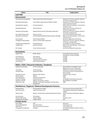 APPENDIX B 
LIST OF PERSONS CONSULTED 
137 
Name Title Organization 
LAO PDR 
Government 
Khamphachanh Boungnaeko Deputy Head, Planning & Cooperation Department of Forest Inspection, Ministry 
of Forestry and Agriculture 
Khamphone Bounthavy Forest Officer, Deputy Head of PMU for CliPAD Department of Forest Inspection, Planning 
and Coooperation Division 
Douangchanh Lopaying Executive Assistant Office of the Prime Minister—Environment 
Protection Fund 
Khampay Manivong Director General Department of Forestry, Ministry of 
Forestry and Agriculture 
Saysamone Pannalangsy Deputy Director General, Planning & Cooperation Department of Forest Inspection, Ministry 
of Forestry and Agriculture 
Sorsonephit Phanouvong Director General Lao Front for National Construction 
Bounphama Phothisane PICE Window/LEnS/Monitoring & Evaluation Manager Office of the Prime Minister—Environment 
Protection Fund 
Esa Puustjarvi Chief Technical Adviser Ministry of Agriculture and Forestry 
Thongphanh Ratanalangsy Director of Planning & Cooperation Department of Forest Inspection, Ministry 
of Forestry and Agriculture 
Thongsavanh Soulignamath President/Director Lao Wooden Furniture Association 
Soukata Vichit Executive Director Office of the Prime Minister—Environment 
Protection Fund 
Mr. Yekosah Former Director General Lao Front for National Construction 
Consultants 
Majella Clark REDD+ Adviser Sustainable Forestry and Rural 
Development Project (SUFORD) 
Chris Dickenson Social Advisor SUFORD 
Karolina Lindross Economic Advisor SUFORD 
Phoukong Phongsa Social Specialist Consultant SUFORD 
Esa Puustjarvi Chief Technical Advisor SUFORD 
NGOs / CSOs / Research Institutes / Academia 
Sidavone Chanthavong GFTN Laos Manager World Wildlife Fund (WWF) Greater 
Mekong Laos Country Programme 
Troy Hansel Country Director Wildlife Conservation Society (WCS) 
Charlotte Hicks Programme Officer International Union for Conservation of 
Nature (IUCN) 
Alexander Hinrichs Regional FLEGT Advisor European Forest Institute 
Kathryn Michie Advisor WWF 
Christoph Muziol Programme Coordinator IUCN 
Phaivanh Phialapat Executive Director Lao Wildlife Conservation Association 
Sebastian Schrader Regional Coordinator, Forestry World Wildlife Fund (WWF) 
Dang Thuy Trang Manager, Sustainable Hydropower and River Basin 
Management 
WWF 
Multilateral / Regional / Bilateral Development Partners 
Georg Buchholz Principal Advisor, CLIPAD Internationale Zusammenarbeit (GIZ) 
Bruno Cammaert Head, Environment Unit United Nations Development Programme 
(UNDP) 
Satoshi Fujita Adviser, Forestry Sector Capacity Development Project Japan International Cooperation Agency 
(JICA) 
Kota Hiranuma Chief Adviser JICA 
Khankeo Moonvong Program Officer European Union 
Viengsavanh Sisombath Program Officer JICA 
Private Sector 
Peter Fogde COO Stora Enso 
Nanong Khotpathoum Executive Director Earth Systems Lao 
Peter Oksen Senior Environmental Scientist Earth Systems Lao 
Thongsavanh Soulignamat President Lao National Wooden Products Industry 
Association 
 