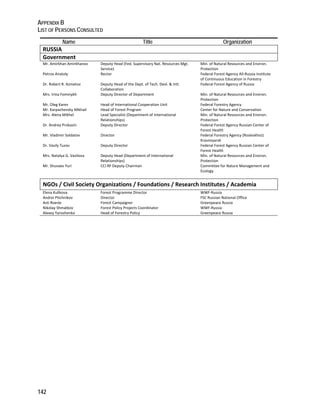 APPENDIX B 
LIST OF PERSONS CONSULTED 
142 
Name Title Organization 
RUSSIA 
Government 
Mr. Amirkhan Amirkhanov Deputy Head (Fed. Supervisory Nat. Resources Mgt. 
Service) 
Min. of Natural Resources and Environ. 
Protection 
Petrov Anatoly Rector Federal Forest Agency All‐Russia Institute 
of Continuous Education in Forestry 
Dr. Robert R. Azmetov Deputy Head of the Dept. of Tech. Devl. & Intl. 
Collaboration 
Federal Forest Agency of Russia 
Mrs. Irina Fominykh Deputy Director of Department Min. of Natural Resources and Environ. 
Protection 
Mr. Oleg Karev Head of International Cooperation Unit Federal Forestry Agency 
Mr. Karpachevsky Mikhail Head of Forest Program Center for Nature and Conservation 
Mrs. Alena Mikhel Lead Specialist (Department of International 
Relationships) 
Min. of Natural Resources and Environ. 
Protection 
Dr. Andrey Prokazin Deputy Director Federal Forest Agency Russian Center of 
Forest Health 
Mr. Vladimir Soldatov Director Federal Forestry Agency (Rosleskhoz) 
Krasnoyarsk 
Dr. Vasily Tuzov Deputy Director Federal Forest Agency Russian Center of 
Forest Health 
Mrs. Natalya G. Vavilova Deputy Head (Department of International 
Relationships) 
Min. of Natural Resources and Environ. 
Protection 
Mr. Shuvaev Yuri CCI RF Deputy Chairman Committee for Nature Management and 
Ecology 
NGOs / Civil Society Organizations / Foundations / Research Institutes / Academia 
Elena Kulikova Forest Programme Director WWF‐Russia 
Andrei Ptichnikov Director FSC Russian National Office 
Asti Roesle Forest Campaigner Greenpeace Russia 
Nikolay Shmatkov Forest Policy Projects Coordinator WWF‐Russia 
Alexey Yaroshenko Head of Forestry Policy Greenpeace Russia 
 