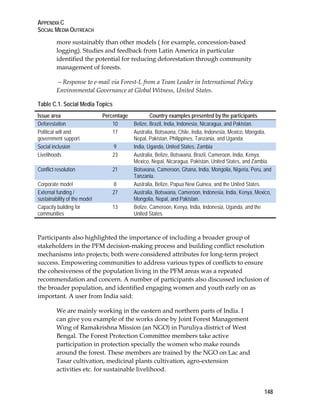 APPENDIX C 
SOCIAL MEDIA OUTREACH 
148 
more sustainably than other models ( for example, concession-based 
logging). Studies and feedback from Latin America in particular 
identified the potential for reducing deforestation through community 
management of forests. 
—Response to e-mail via Forest-L from a Team Leader in International Policy 
Environmental Governance at Global Witness, United States. 
Table C.1. Social Media Topics 
Issue area Percentage Country examples presented by the participants 
Deforestation 10 Belize, Brazil, India, Indonesia, Nicaragua, and Pakistan. 
Political will and 
government support 
17 Australia, Botswana, Chile, India, Indonesia, Mexico, Mongolia, 
Nepal, Pakistan, Philippines, Tanzania, and Uganda. 
Social inclusion 9 India, Uganda, United States, Zambia 
Livelihoods 23 Australia, Belize, Botswana, Brazil, Cameroon, India, Kenya, 
Mexico, Nepal, Nicaragua, Pakistan, United States, and Zambia. 
Conflict resolution 21 Botswana, Cameroon, Ghana, India, Mongolia, Nigeria, Peru, and 
Tanzania. 
Corporate model 8 Australia, Belize, Papua New Guinea, and the United States. 
External funding / 
sustainability of the model 
27 Australia, Botswana, Cameroon, Indonesia, India, Kenya, Mexico, 
Mongolia, Nepal, and Pakistan. 
Capacity building for 
communities 
13 Belize, Cameroon, Kenya, India, Indonesia, Uganda, and the 
United States. 
Participants also highlighted the importance of including a broader group of 
stakeholders in the PFM decision-making process and building conflict resolution 
mechanisms into projects; both were considered attributes for long-term project 
success. Empowering communities to address various types of conflicts to ensure 
the cohesiveness of the population living in the PFM areas was a repeated 
recommendation and concern. A number of participants also discussed inclusion of 
the broader population, and identified engaging women and youth early on as 
important. A user from India said: 
We are mainly working in the eastern and northern parts of India. I 
can give you example of the works done by Joint Forest Management 
Wing of Ramakrishna Mission (an NGO) in Puruliya district of West 
Bengal. The Forest Protection Committee members take active 
participation in protection specially the women who make rounds 
around the forest. These members are trained by the NGO on Lac and 
Tasar cultivation, medicinal plants cultivation, agro-extension 
activities etc. for sustainable livelihood. 
 