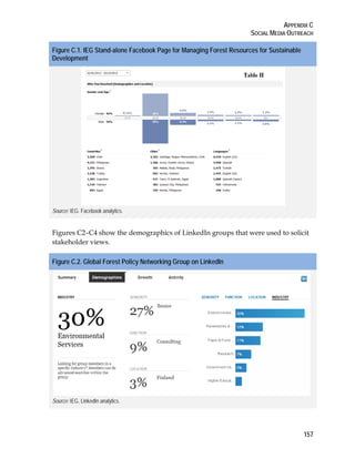 APPENDIX C 
SOCIAL MEDIA OUTREACH 
157 
Figure C.1. IEG Stand-alone Facebook Page for Managing Forest Resources for Sustainable 
Development 
Source: IEG. Facebook analytics. 
Figures C2–C4 show the demographics of LinkedIn groups that were used to solicit 
stakeholder views. 
Figure C.2. Global Forest Policy Networking Group on LinkedIn 
Source: IEG, LinkedIn analytics. 
 