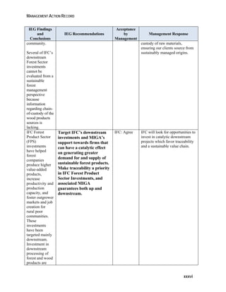 MANAGEMENT ACTION RECORD 
xxxvi 
IEG Findings 
and 
Conclusions 
IEG Recommendations 
Acceptance 
by 
Management 
Management Response 
community. 
Several of IFC’s 
downstream 
Forest Sector 
investments 
cannot be 
evaluated from a 
sustainable 
forest 
management 
perspective 
because 
information 
regarding chain-of- 
custody of the 
wood products 
sources is 
lacking. 
custody of raw materials, 
ensuring our clients source from 
sustainably managed origins. 
IFC Forest 
Product Sector 
(FPS) 
investments 
have helped 
forest 
companies 
produce higher 
value-added 
products, 
increase 
productivity and 
production 
capacity, and 
foster outgrower 
markets and job 
creation for 
rural poor 
communities. 
These 
investments 
have been 
targeted mainly 
downstream. 
Investment in 
downstream 
processing of 
forest and wood 
products are 
Target IFC’s downstream 
investments and MIGA’s 
support towards firms that 
can have a catalytic effect 
on generating greater 
demand for and supply of 
sustainable forest products. 
Make traceability a priority 
in IFC Forest Product 
Sector Investments, and 
associated MIGA 
guarantees both up and 
downstream. 
IFC: Agree IFC will look for opportunities to 
invest in catalytic downstream 
projects which favor traceability 
and a sustainable value chain. 
 