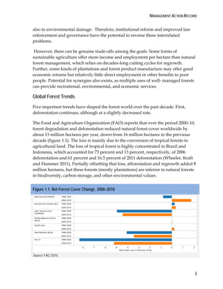 MANAGEMENT ACTION RECORD 
also to environmental damage. Therefore, institutional reform and improved law 
enforcement and governance have the potential to reverse these interrelated 
problems. 
However, there can be genuine trade-offs among the goals. Some forms of 
sustainable agriculture offer more income and employment per hectare than natural 
forest management, which relies on decades-long cutting cycles for regrowth. 
Further, some kinds of plantations and forest product manufacture may offer good 
economic returns but relatively little direct employment or other benefits to poor 
people. Potential for synergies also exists, as multiple uses of well- managed forests 
can provide recreational, environmental, and economic services. 
Global Forest Trends 
Five important trends have shaped the forest world over the past decade. First, 
deforestation continues, although at a slightly decreased rate. 
The Food and Agriculture Organization (FAO) reports that over the period 2000–10, 
forest degradation and deforestation reduced natural forest cover worldwide by 
about 13 million hectares per year, down from 16 million hectares in the previous 
decade (figure 1.1). The loss is mainly due to the conversion of tropical forests to 
agricultural land. The loss of tropical forest is highly concentrated in Brazil and 
Indonesia, which accounted for 73 percent and 13 percent, respectively, of 2006 
deforestation and 61 percent and 16.5 percent of 2011 deforestation (Wheeler, Kraft 
and Hammer 2011). Partially offsetting that loss, afforestation and regrowth added 8 
million hectares, but these forests (mostly plantations) are inferior to natural forests 
in biodiversity, carbon storage, and other environmental values. 
3 
Figure 1.1. Net Forest Cover Change, 2000–2010 
Source: FAO 2010. 
 
