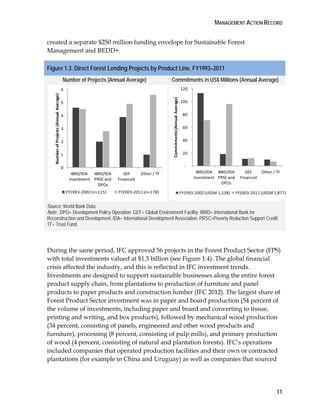 MANAGEMENT ACTION RECORD 
Other / TF 
FY1993‐2002 (US$M 1,538) FY2003‐2011 (US$M 1,877) 
11 
created a separate $250 million funding envelope for Sustainable Forest 
Management and REDD+. 
Figure 1.3. Direct Forest Lending Projects by Product Line, FY1993–2011 
Number of Projects (Annual Average) Commitments in US$ Millions (Annual Average) 
6 
5 
4 
3 
2 
1 
0 
IBRD/IDA 
Investment 
IBRD/IDA 
PRSC and 
DPOs 
GEF 
Financed 
Other / TF 
Number of Projects (Annual Average) 
FY1993‐2002 (n=115) FY2003‐2011 (n=178) 
120 
100 
80 
60 
40 
20 
‐ 
IBRD/IDA 
Investment 
IBRD/IDA 
PRSC and 
DPOs 
GEF 
Financed 
Commitments (Annual Average) 
Source: World Bank Data. 
Note: DPO= Development Policy Operation; GEF= Global Environment Facility; IBRD= International Bank for 
Reconstruction and Development; IDA= International Development Association; PRSC=Poverty Reduction Support Credit; 
TF= Trust Fund. 
During the same period, IFC approved 56 projects in the Forest Product Sector (FPS) 
with total investments valued at $1.5 billion (see Figure 1.4). The global financial 
crisis affected the industry, and this is reflected in IFC investment trends. 
Investments are designed to support sustainable businesses along the entire forest 
product supply chain, from plantations to production of furniture and panel 
products to paper products and construction lumber (IFC 2012). The largest share of 
Forest Product Sector investment was in paper and board production (54 percent of 
the volume of investments, including paper and board and converting to tissue, 
printing and writing, and box products), followed by mechanical wood production 
(34 percent, consisting of panels, engineered and other wood products and 
furniture), processing (8 percent, consisting of pulp mills), and primary production 
of wood (4 percent, consisting of natural and plantation forests). IFC’s operations 
included companies that operated production facilities and their own or contracted 
plantations (for example in China and Uruguay) as well as companies that sourced 
 