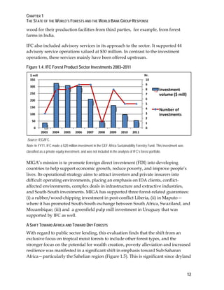 CHAPTER 1 
THE STATE OF THE WORLD’S FORESTS AND THE WORLD BANK GROUP RESPONSE 
12 
wood for their production facilities from third parties, for example, from forest 
farms in India. 
IFC also included advisory services in its approach to the sector. It supported 44 
advisory service operations valued at $30 million. In contrast to the investment 
operations, these services mainly have been offered upstream. 
Figure 1.4. IFC Forest Product Sector Investments 2003–2011 
$ mill Nr. 
10 
9 
8 
7 
6 
5 
4 
3 
2 
1 
0 
350 
300 
250 
200 
150 
100 
50 
0 
2003 2004 2005 2006 2007 2008 2009 2010 2011 
Investment 
volume ($ mill) 
Number of 
investments 
Source: IEG/IFC. 
Note: In FY11, IFC made a $20 million investment in the GEF Africa Sustainability Forestry Fund. This investment was 
classified as a private equity investment, and was not included in the analysis of IFC’s forest portfolio. 
MIGA’s mission is to promote foreign direct investment (FDI) into developing 
countries to help support economic growth, reduce poverty, and improve people’s 
lives. Its operational strategy aims to attract investors and private insurers into 
difficult operating environments, placing an emphasis on IDA clients, conflict-affected 
environments, complex deals in infrastructure and extractive industries, 
and South-South investments. MIGA has supported three forest-related guarantees: 
(i) a rubber/wood-chipping investment in post-conflict Liberia, (ii) in Maputo -- 
where it has promoted South-South exchange between South Africa, Swaziland, and 
Mozambique; (iii) and a greenfield pulp mill investment in Uruguay that was 
supported by IFC as well. 
A SHIFT TOWARD AFRICA AND TOWARD DRY FORESTS 
With regard to public sector lending, this evaluation finds that the shift from an 
exclusive focus on tropical moist forests to include other forest types, and the 
stronger focus on the potential for wealth creation, poverty alleviation and increased 
resilience was manifested in a significant shift in emphasis toward Sub-Saharan 
Africa—particularly the Sahelian region (Figure 1.5). This is significant since dryland 
 