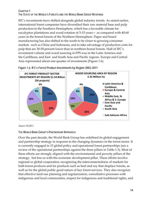 CHAPTER 1 
THE STATE OF THE WORLD’S FORESTS AND THE WORLD BANK GROUP RESPONSE 
IFC’s investments have shifted alongside global industry trends. As stated earlier, 
international forest companies have diversified their raw material base and pulp 
production to the Southern Hemisphere, which has a favorable climate for 
eucalyptus plantations and wood rotation of 5-15 years— as compared with 40-60 
years in the boreal forests of the Northern Hemisphere. Paper and board 
manufacturing has also shifted to the south to be closer to growing consumer 
markets such as China and Indonesia, and to take advantage of production costs for 
pulp that are 30-50 percent lower than in northern boreal forests. Half of IFC’s 
investment volume and wood sourcing in FPS was in the Latin America and 
the Caribbean, and East and South Asia and Pacific regions. Europe and Central 
Asia represented about one-quarter of investments (Figure 1.6). 
Figure 1.6. IFC’s Forest Product Investments by Region 2003–2011 
IFC FOREST PRODUCT SECTOR 
INVESTMENTS BY REGION $1.54 Billion 
18% 
(56 projects) 
8% 
16% 
WOOD SOURCING AREA BY REGION 
4% 
Source: IEG/IFC. 
THE WORLD BANK GROUP’S PARTNERSHIP APPROACH 
Over the past decade, the World Bank Group has redefined its global engagement 
and partnership strategy in response to the changing dynamics in the forest sector. It 
is currently engaged in 15 global policy and operational forest partnerships (see a 
review of the operational partnerships against the three pillars in Table 1.3). Most of 
these efforts are strongly aligned with the environmental and poverty pillars of the 
strategy, but less so with the economic development pillar. These efforts involve 
regional or global cooperation, recognizing the interconnectedness of markets for 
both forest products and for products such as beef and soy that displace forests, as 
well as for the global public good nature of key forest services. They also recognize 
that effective land-use planning and regularization, consultative processes with 
indigenous and local communities, respect for indigenous and traditional rights, and 
14 
24% 
23% 
23% 
3% 
29% 
35% 
9% 
8% 
2.35 Million ha 
Latin America & 
Caribbean 
Europe & Central 
Asia 
Middle East, N. 
Africa & S. Europe 
East Asia and 
Pacific 
South Asia 
Sub‐Saharan Africa 
 