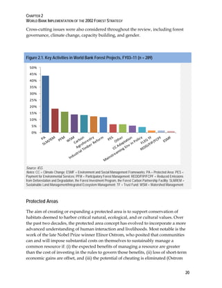 CHAPTER 2 
WORLD BANK IMPLEMENTATION OF THE 2002 FOREST STRATEGY 
20 
Cross-cutting issues were also considered throughout the review, including forest 
governance, climate change, capacity building, and gender. 
Figure 2.1. Key Activities in World Bank Forest Projects, FY03–11 (n = 289) 
50% 
45% 
40% 
35% 
30% 
25% 
20% 
15% 
10% 
5% 
0% 
Source: IEG. 
Notes: CC = Climate Change; ESMF = Environment and Social Management Frameworks; PA = Protected Area; PES = 
Payment for Environmental Services; PFM = Participatory Forest Management; REDD/FIP/FCPF = Reduced Emissions 
from Deforestation and Degradation, the Forest Investment Program, the Forest Carbon Partnership Facility; SLM/IEM = 
Sustainable Land Management/Integrated Ecosystem Management; TF = Trust Fund; WSM = Watershed Management; 
Protected Areas 
The aim of creating or expanding a protected area is to support conservation of 
habitats deemed to harbor critical natural, ecological, and or cultural values. Over 
the past two decades, the protected area concept has evolved to incorporate a more 
advanced understanding of human interaction and livelihoods. Most notable is the 
work of the late Nobel Prize winner Elinor Ostrom, who posited that communities 
can and will impose substantial costs on themselves to sustainably manage a 
common resource if: (i) the expected benefits of managing a resource are greater 
than the cost of investing in the rules to govern those benefits, (ii) loss of short-term 
economic gains are offset, and (iii) the potential of cheating is eliminated (Ostrom 
 