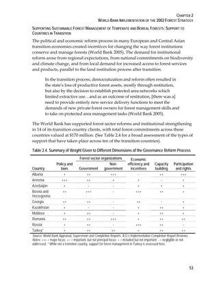 CHAPTER 2 
WORLD BANK IMPLEMENTATION OF THE 2002 FOREST STRATEGY 
SUPPORTING SUSTAINABLE FOREST MANAGEMENT OF TEMPERATE AND BOREAL FORESTS: SUPPORT TO 
COUNTRIES IN TRANSITION 
The political and economic reform process in many European and Central Asian 
transition economies created incentives for changing the way forest institutions 
conserve and manage forests (World Bank 2005). The demand for institutional 
reform arose from regional expectations, from national commitments on biodiversity 
and climate change, and from local demand for increased access to forest services 
and products, parallel to the land restitution process after transition. 
53 
In the transition process, democratization and reform often resulted in 
the state’s loss of productive forest assets, mostly through restitution, 
but also by the decision to establish protected area networks which 
limited extractive use…and as an outcome of restitution, [there was a] 
need to provide entirely new service delivery functions to meet the 
demands of new private forest owners for forest management skills and 
to take on protected area management tasks (World Bank 2005). 
The World Bank has supported forest sector reforms and institutional strengthening 
in 14 of its transition country clients, with total forest commitments across these 
countries valued at $170 million. (See Table 2.4 for a broad assessment of the types of 
support that have taken place across ten of the transition countries). 
Table 2.4. Summary of Weight Given to Different Dimensions of the Governance Reform Process 
Country 
Policy and 
laws 
Forest sector organizations Economic 
efficiency and 
incentives 
Capacity 
building 
Participation 
Non-government 
Government and rights 
Albania + ++ +++ - ++ +++ 
Armenia +++ ++ + + - + 
Azerbaijan + - - + + + 
Bosnia and 
++ +++ - +++ ++ + 
Herzegovina 
Georgia ++ ++ - ++ - + 
Kazakhstan + - - + ++ + 
Moldova + ++ - + ++ + 
Romania ++ ++ +++ + ++ ++ 
Russia + ++ - +++ ++ - 
Turkey* + ++ ++ + ++ ++ 
Source: World Bank Appraisal, Supervision and Completion Reports, IEG’s Implementation Completion Report Reviews. 
Notes: +++ = major focus; ++ = important, but not principal focus; + = included but not important; - = negligible or not 
addressed. * While not a transition country, support for forest management in Turkey is assessed here. 
 