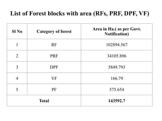 FOREST FIRE mitigation and management techniques | PPTX
