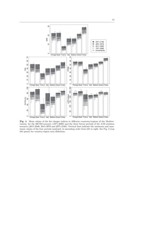 re danger are crucial for the implementation of eective adaptation strategies 
to these climate-dependent, disaster-prone phenomena. The state-of-the-art regional 
climate change scenarios for Europe were produced in the EU-funded ENSEMBLES 
project (van der Linden and Mitchell, 2009), building on the IPCC-AR4 Global Cli-mate 
Models (GCMs) and based on the principal Regional Climate Models (RCMs) 
developed in Europe, to produce for the  