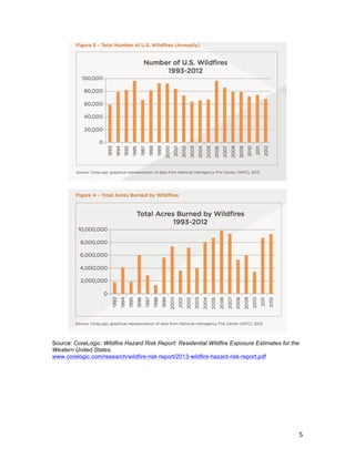 The True Facts About Forest Fires | PDF