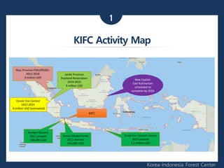 1
Korea-Indonesia Forest Center
KIFC Activity Map
Rumpin Nursery
2011-present
580,000 USD
Sentul Model Forest
2011-present
910,000 USD
KIFC
Jambi Province
Peatland Restoration
2019-2022
3 million USD
Riau Province FMU/REDD+
2012-2016
3 million USD
Forest Fire Control
2022-2025
4 million USD (estimated)
Tunak Eco Tourism Center
2015-present
2.2 million USD
New Capital:
East Kalimantan
scheduled to
complete by 2024
 