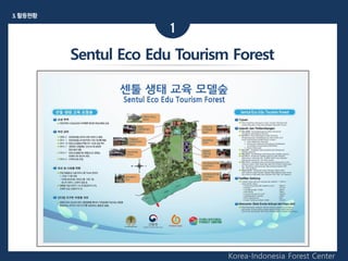 3.활동현황
1
Korea-Indonesia Forest Center
Sentul Eco Edu Tourism Forest
 