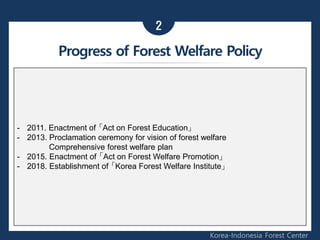 2
Korea-Indonesia Forest Center
Progress of Forest Welfare Policy
- 2011. Enactment of 「Act on Forest Education」
- 2013. Proclamation ceremony for vision of forest welfare
Comprehensive forest welfare plan
- 2015. Enactment of 「Act on Forest Welfare Promotion」
- 2018. Establishment of 「Korea Forest Welfare Institute」
 