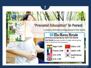 2
Korea-Indonesia Forest Center
 