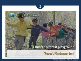 2
Korea-Indonesia Forest Center
 