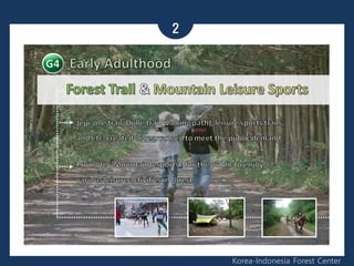 2
Korea-Indonesia Forest Center
 
