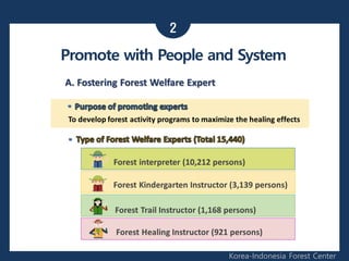 2
Korea-Indonesia Forest Center
Promote with People and System
 