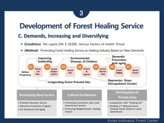 3
Korea-Indonesia Forest Center
Development of Forest Healing Service
 