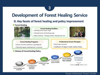 3
Korea-Indonesia Forest Center
Development of Forest Healing Service
 