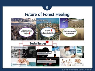 6
Korea-Indonesia Forest Center
Future of Forest Healing
 