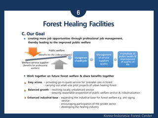 6
Korea-Indonesia Forest Center
Forest Healing Facilities
 