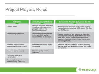 Project Players Roles
 