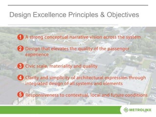 14
Design Excellence Principles & Objectives
 