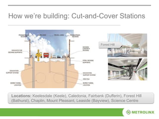 How we’re building: Cut-and-Cover Stations
Forest Hill
Locations: Keelesdale (Keele), Caledonia, Fairbank (Dufferin), Forest Hill
(Bathurst), Chaplin, Mount Pleasant, Leaside (Bayview), Science Centre
 