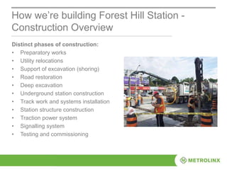 How we’re building Forest Hill Station -
Construction Overview
Distinct phases of construction:
• Preparatory works
• Utility relocations
• Support of excavation (shoring)
• Road restoration
• Deep excavation
• Underground station construction
• Track work and systems installation
• Station structure construction
• Traction power system
• Signalling system
• Testing and commissioning
 