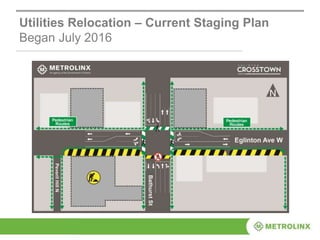 Utilities Relocation – Current Staging Plan
Began July 2016
 