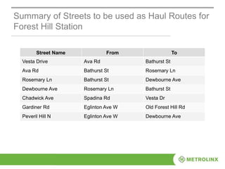 Summary of Streets to be used as Haul Routes for
Forest Hill Station
Street Name From To
Vesta Drive Ava Rd Bathurst St
Ava Rd Bathurst St Rosemary Ln
Rosemary Ln Bathurst St Dewbourne Ave
Dewbourne Ave Rosemary Ln Bathurst St
Chadwick Ave Spadina Rd Vesta Dr
Gardiner Rd Eglinton Ave W Old Forest Hill Rd
Peveril Hill N Eglinton Ave W Dewbourne Ave
 