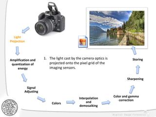 16
Light
Projection
Amplification and
quantization of
energy
Sharpening
Interpolation
and
demosaiking
Color and gamma
correction
Colors
Storing
Signal
Adjusting
1. The light cast by the camera optics is
projected onto the pixel grid of the
imaging sensors.
 