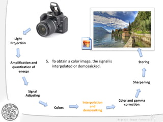 20
Light
Projection
Amplification and
quantization of
energy
Sharpening
Interpolation
and
demosaiking
Color and gamma
correction
Colors
Storing
Signal
Adjusting
5. To obtain a color image, the signal is
interpolated or demosaicked.
 