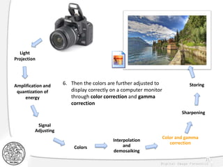 21
Light
Projection
Amplification and
quantization of
energy
Sharpening
Interpolation
and
demosaiking
Color and gamma
correction
Colors
Storing
Signal
Adjusting
6. Then the colors are further adjusted to
display correctly on a computer monitor
through color correction and gamma
correction
 