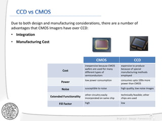 CMOS CCD
Cost
inexpensive because CMOS
wafers are used for many
different types of
semiconductors
expensive to produce
because of special
manufacturing methods
employed
Power
low power consumption consumes upto 100x more
power than CMOS
Noise susceptible to noise high quality, low noise images
Extended Functionality
other circuitry easily
incorporated on same chip
technically feasible; other
chips are used
Fill Factor high low
26
Due to both design and manufacturing considerations, there are a number of
advantages that CMOS Imagers have over CCD:
• Integration
• Manufacturing Cost
 