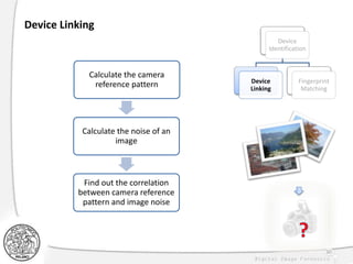 30
Device Linking
Device
Identification
Device
Linking
Fingerprint
Matching
Calculate the camera
reference pattern
Calculate the noise of an
image
Find out the correlation
between camera reference
pattern and image noise
 
