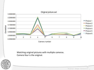 50
Matching original pictures with multiple cameras.
Camera four is the original.
 