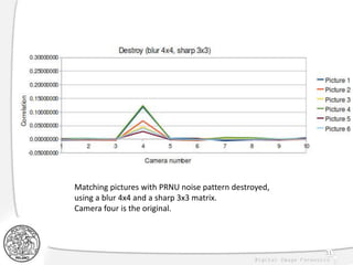 51
Matching pictures with PRNU noise pattern destroyed,
using a blur 4x4 and a sharp 3x3 matrix.
Camera four is the original.
 