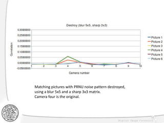 52
Matching pictures with PRNU noise pattern destroyed,
using a blur 5x5 and a sharp 3x3 matrix.
Camera four is the original.
 