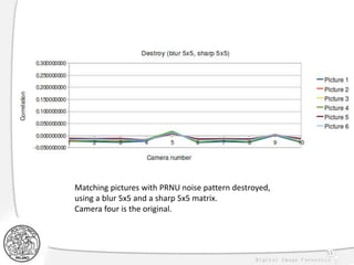 53
Matching pictures with PRNU noise pattern destroyed,
using a blur 5x5 and a sharp 5x5 matrix.
Camera four is the original.
 