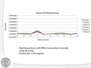 55
Matching pictures with PRNU noise pattern removed,
using 30 at-elds.
Camera four is the original.
 