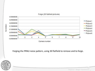 57
Forging the PRNU noise pattern, using 30 flatfield to remove and to forge.
 