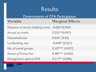 Forest management decentralization in Kenya: Effects on household farm forestry decisions in Kakamega